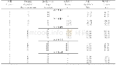 《表3 不同处理稻田鱼生长情况及产量》