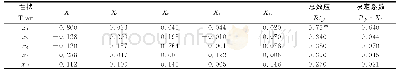 表6 参试生姜产量决定因子的通径系数