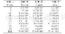 表2 樱桃叶片18～26nt小RNA的条数