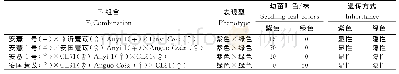 《表2 F1植株的幼苗叶色及遗传方式》