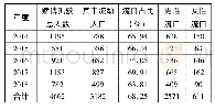 表6 2014-2018北仑区抓获流动人口赌博违法犯罪情况