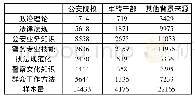 表2 不同背景来源的民警对训练内容的重要程度评价的频数