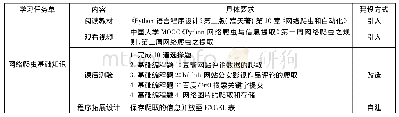 表2“基于爬虫的网络谣言识别分析”项目任务清单(一)