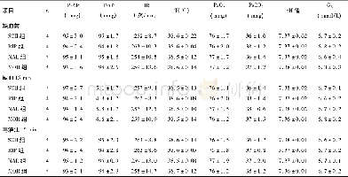 《表1 生理学参数：阿片受体在肢体远程缺血后处理对脊髓保护中的作用》