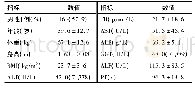 《表1 慢性肝病患者临床资料分析》