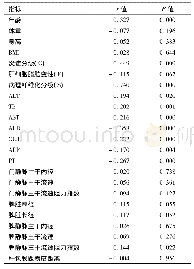 《表4 LFI与各变量Pearson相关分析》