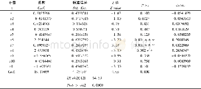 《表4 Logistic模型回归结果Table 4 Logistic regression model results》