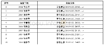 《表2-1 2014-2018年国开内蒙古分部开放教育学生基本信息数据文件》