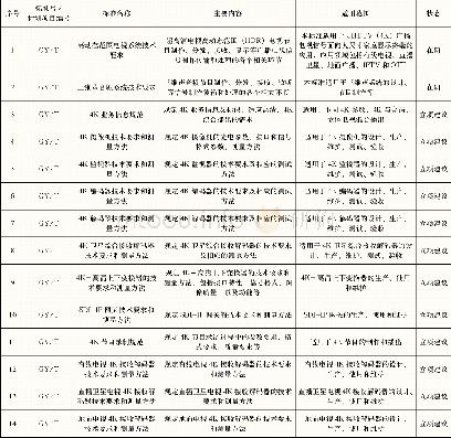 《表7 系统及设备技术要求和测量方法标准》