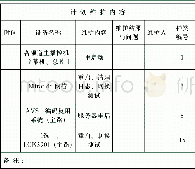 《表1 播出设备例行维护表》