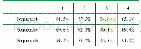 《表2 场景切换时list1被B帧中4×4块参考的比例》