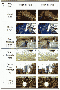 《表1 实验用立体视频序列的左右眼截图》