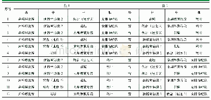 《表5 测试序列分组：AVS+统计复用视频压缩图像质量评价方法研究》