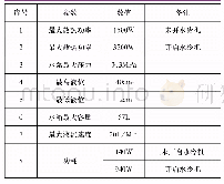 《表1 发射台中央液冷系统主要工作参数》