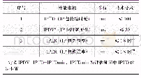 表8 IP传输网络技术要求