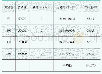 表3 位置比对成功压力测试结果表