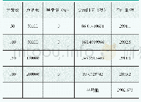 表4 位置比对失败压力测试结果表