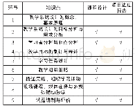 《表2 教学系统设计课程项目教学大纲表》