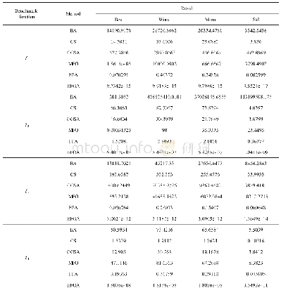 表2 f1～f4测试结果表