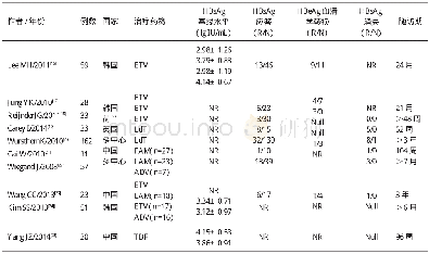 《表2 纳入研究的一般特征》