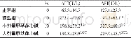 《表1 四组小鼠血清ALT和AST水平 (±s) 比较》