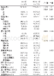 《表1 AKI组与非AKI组一般资料 (%, ±s) 比较》