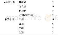 《表1 34例HB患儿肿瘤病理学分型和肿瘤分期 (n) 情况》