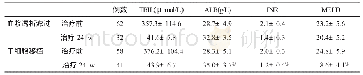 《表1 两组肝功能指标变化的比较》