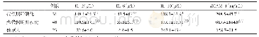 《表1 肝硬化与健康人血清细胞因子水平比较》