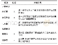 《表1 推荐意见的证据等级和推荐等级》