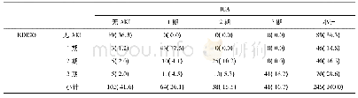 《表2 ICA标准和KDIGO标准诊断AKI及其分期(%)比较》