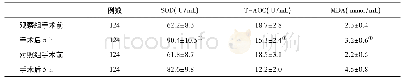 表2 两组血清SOD、T-AOC和MDA水平比较