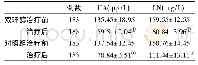 《表3 两组血清肝纤维化指标比较》