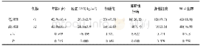 表2 不同L3-SMI的男性ACLF患者临床指标 比较