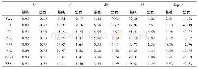 表3 基线与复发时血清HCV基因片段准种复杂度、多样性和Tajima中性检验差异比较