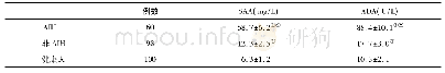 《表1 三组血清SAA和ADA水平 比较》