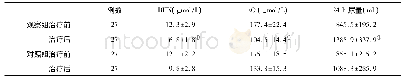 《表3 两组肾功能和24 h尿量 比较》