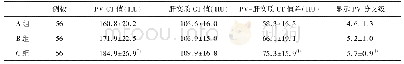 《表1 三组PV指标 比较》
