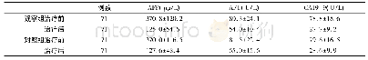 《表2 两组血清肿瘤标记物水平 比较》
