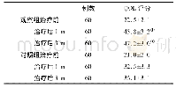 表5 两组生活质量评分 比较