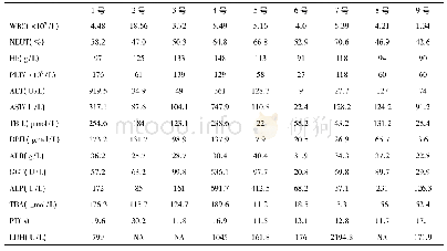 表2 9例淋巴瘤患者入院时部分辅助检查结果