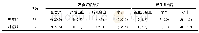 表3 两组妊娠结局和新生儿不良结局[n(%)]比较