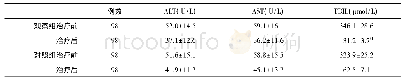 《表1 两组肝功能指标水平(±s)比较》