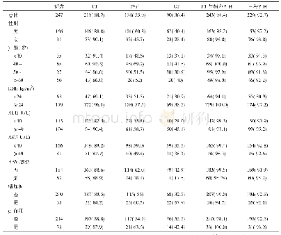 表1 三种方法或联合检查对NAFLD的检出率(%)比较