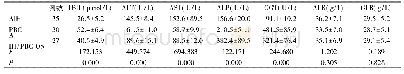 表3 各组自身免疫性肝病患者血生化指标比较