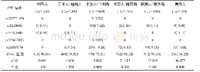 《表2 不同人群IFNA1基因编码区非同义突变体SNP位点分布[n(%)]比较》