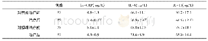 《表4 两组血清炎性因子水平比较》