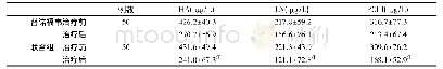 《表2 两组血清肝纤维化指标比较》