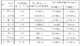 《表2 用户实际上网速率》