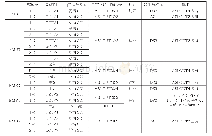 《表1 EMR平台板卡功能配置》